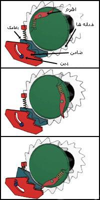 کمربند ایمنی چگونه کار می کند؟!